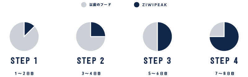 ZIWI Peak transition guide desktop