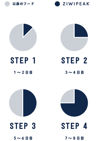 ZIWI Peak Transition Guide mobile